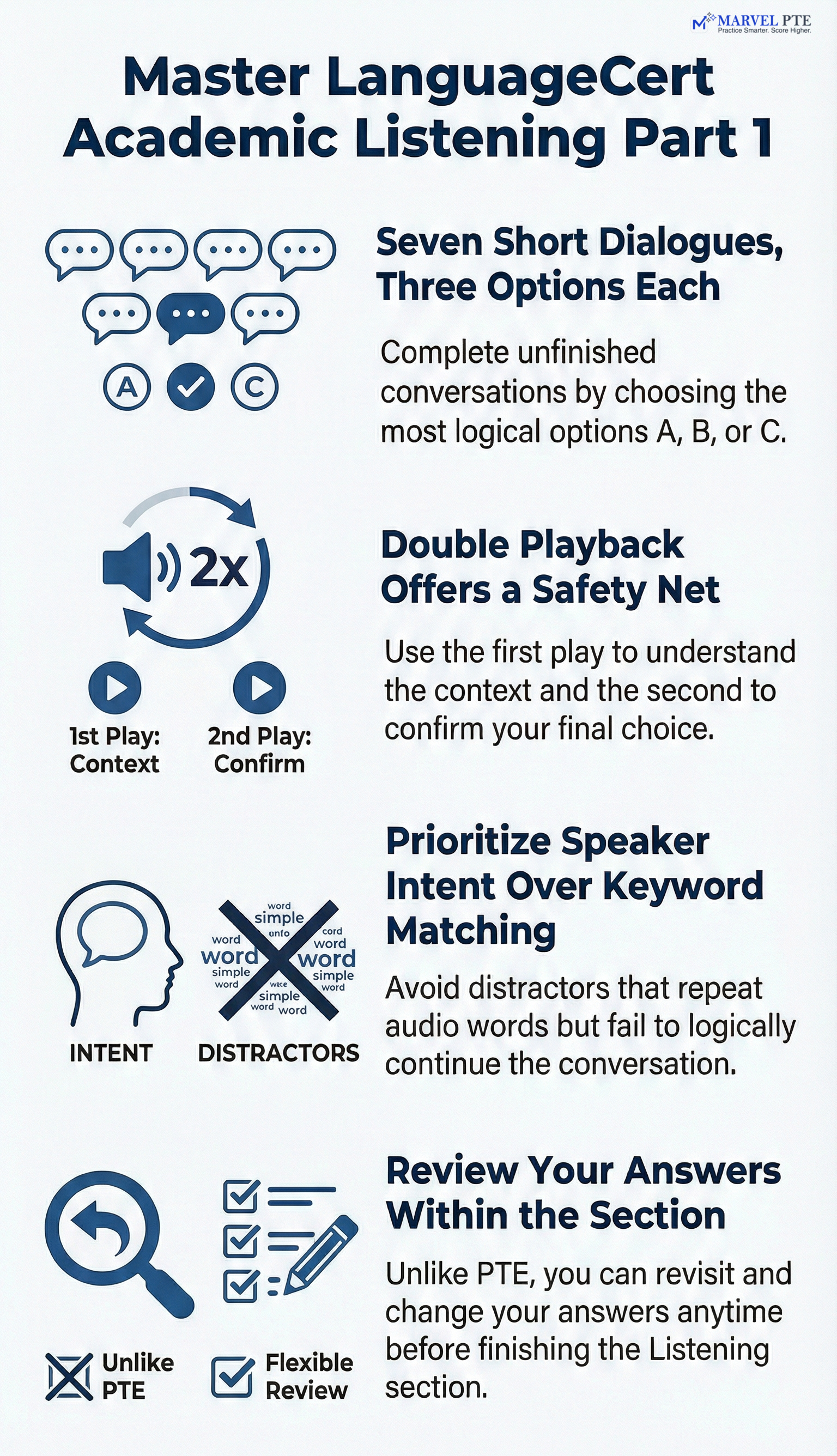 LanguageCert Listening Part 1 infographic