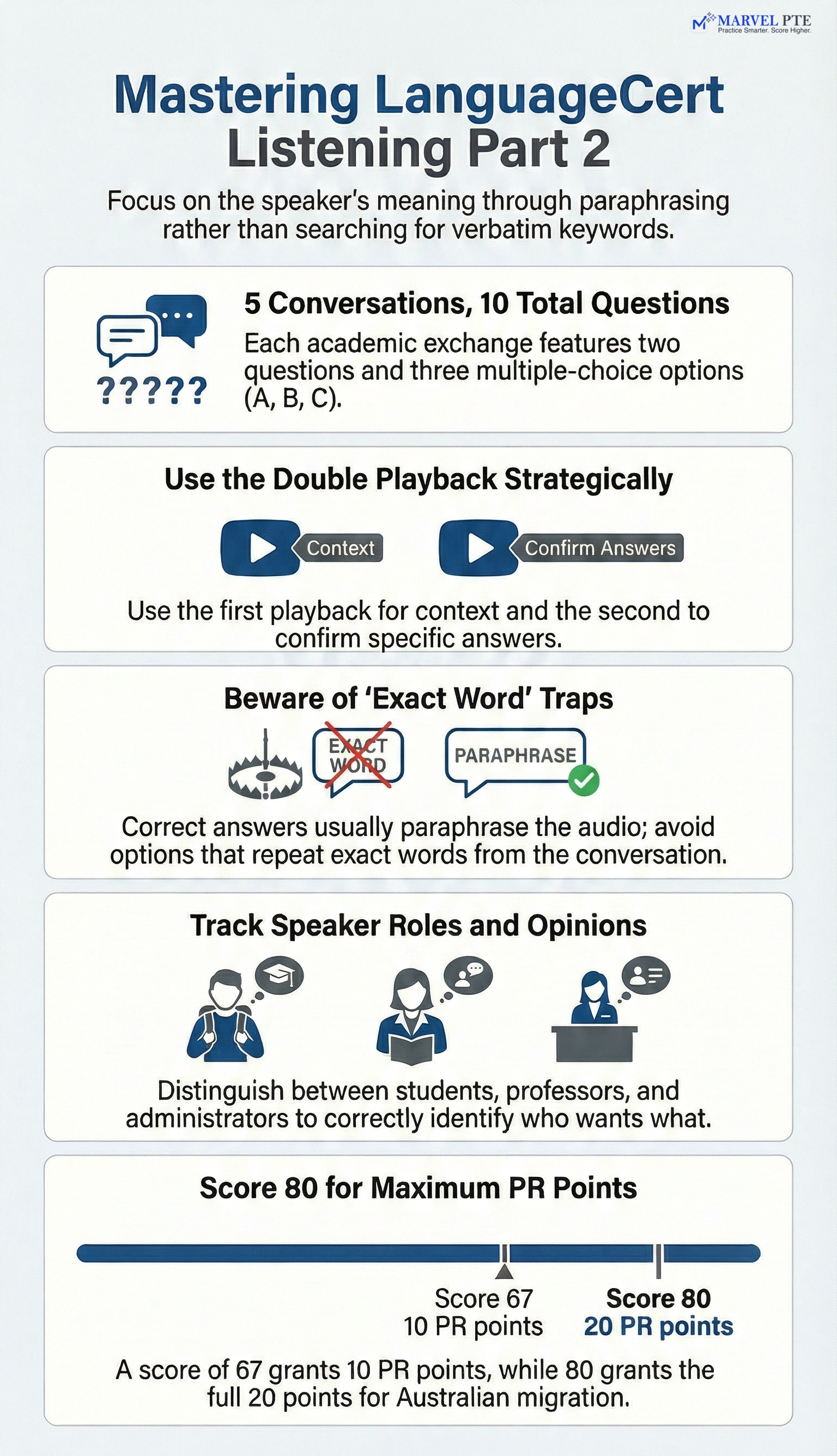 LanguageCert Listening Part 2 infographic