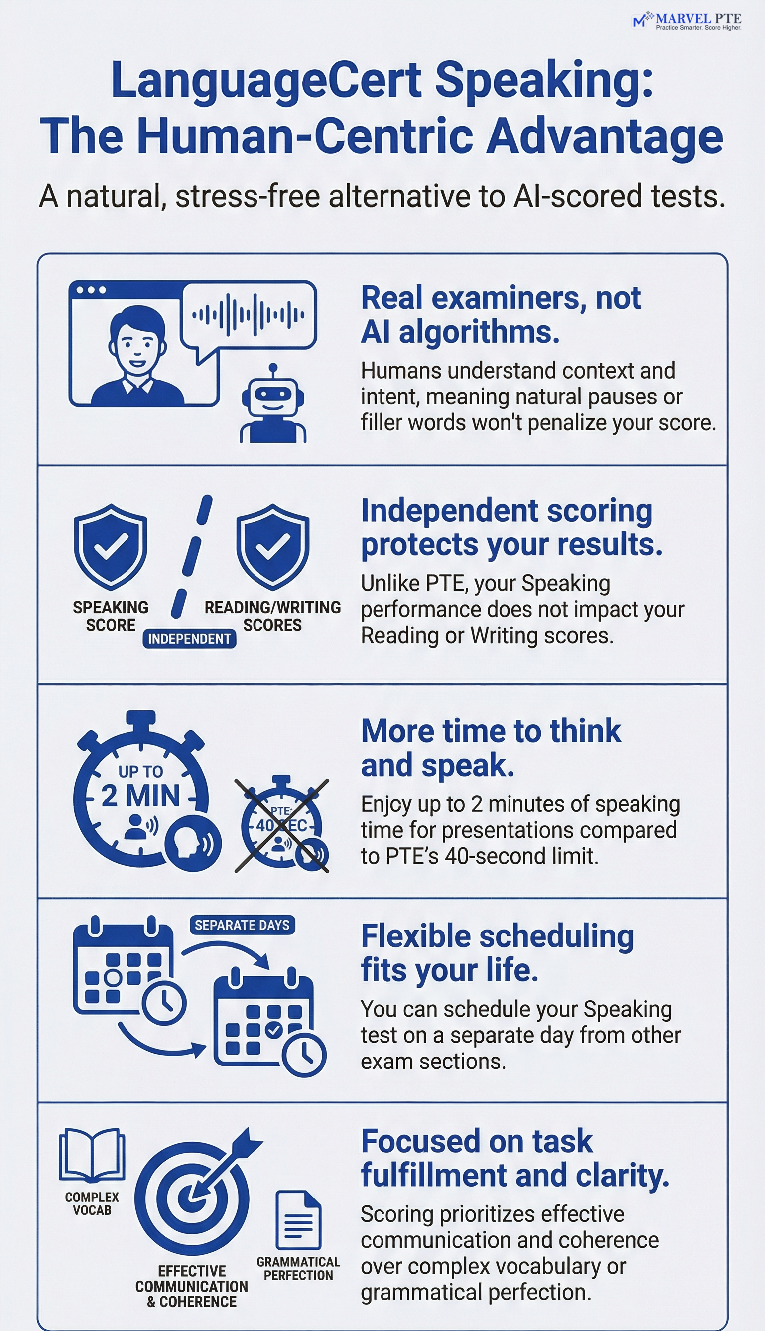LanguageCert Speaking practice infographic