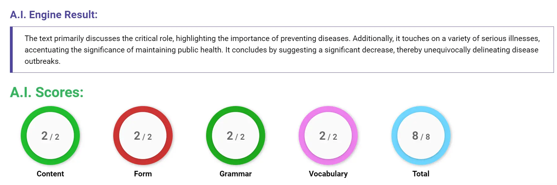 AI assessment screenshot for Untitled Sample Answer
