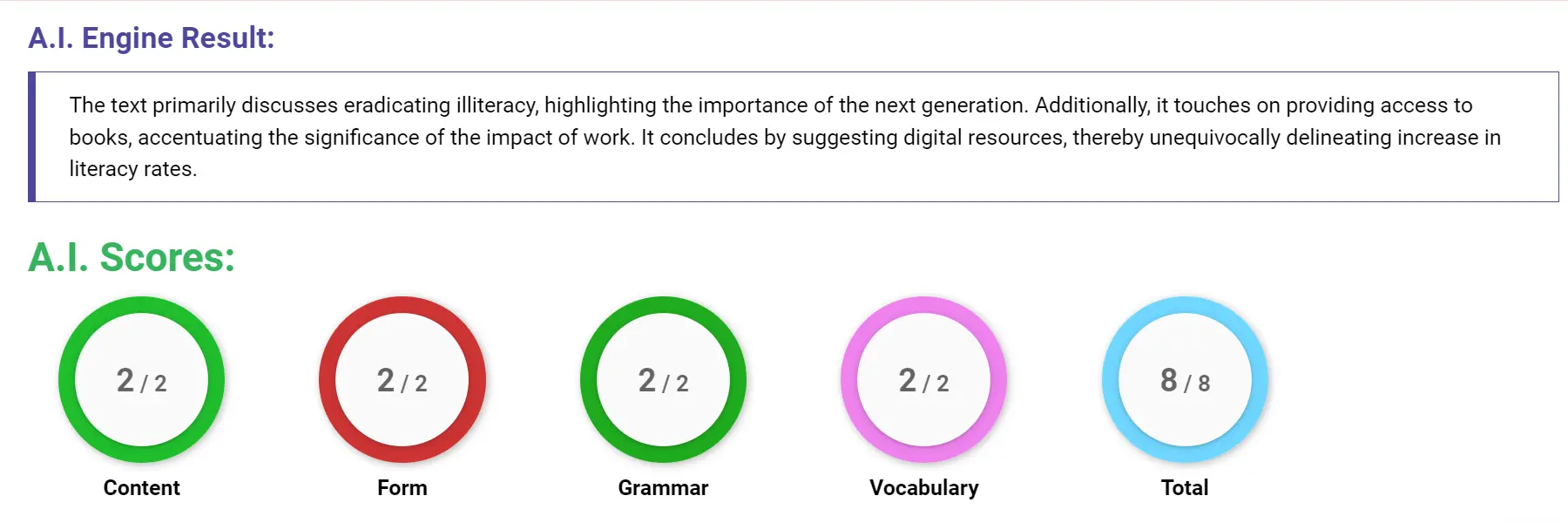 AI assessment screenshot for Untitled Sample Answer