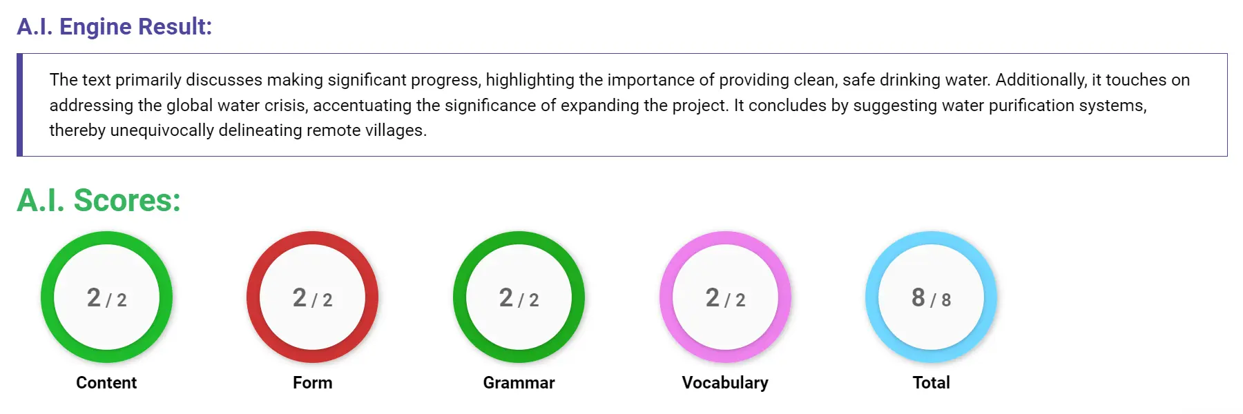 AI assessment screenshot for Untitled Sample Answer