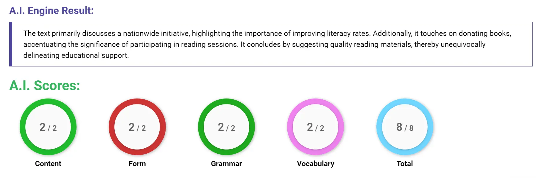 AI assessment screenshot for Untitled Sample Answer