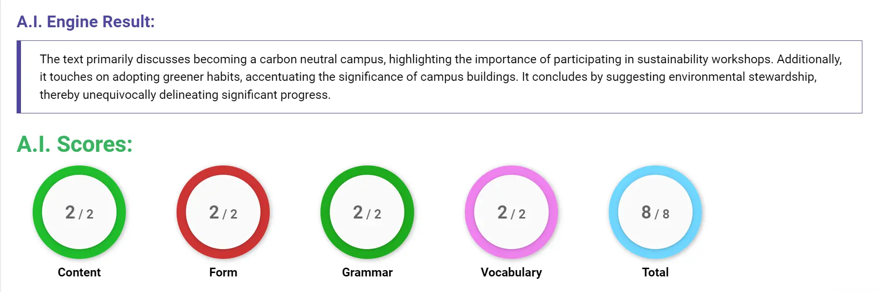 AI assessment screenshot for Untitled Sample Answer