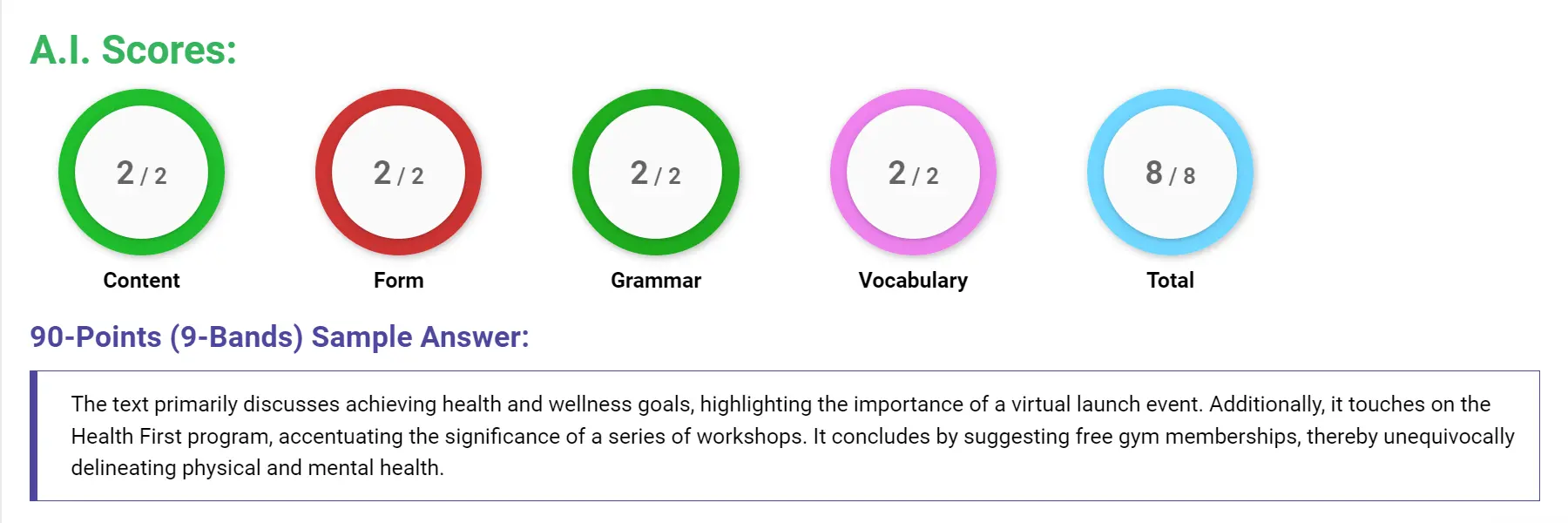 AI assessment screenshot for Untitled Sample Answer