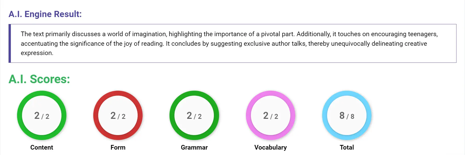 AI assessment screenshot for Untitled Sample Answer