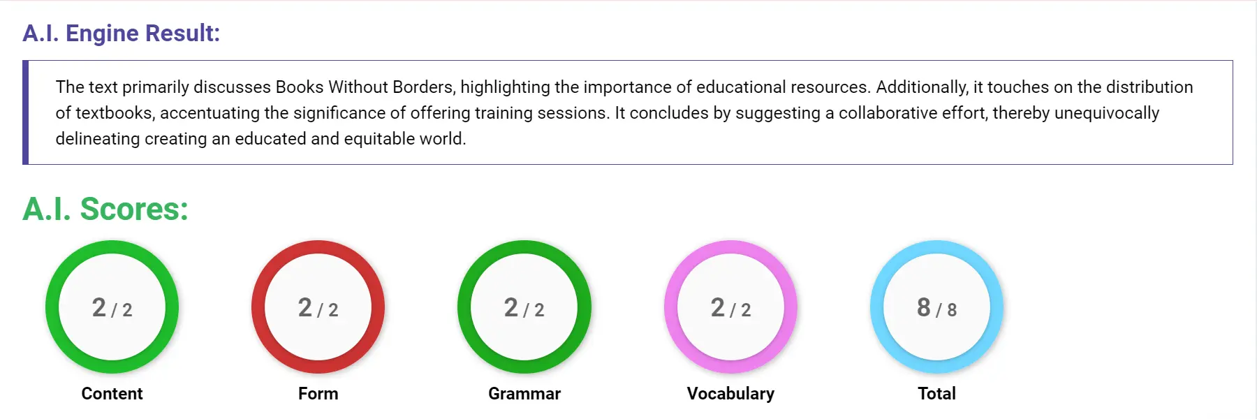 AI assessment screenshot for Untitled Sample Answer