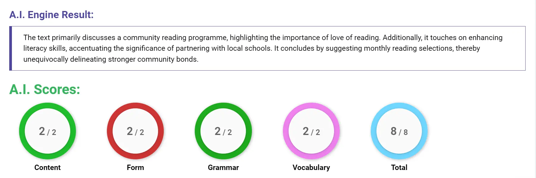 AI assessment screenshot for Untitled Sample Answer