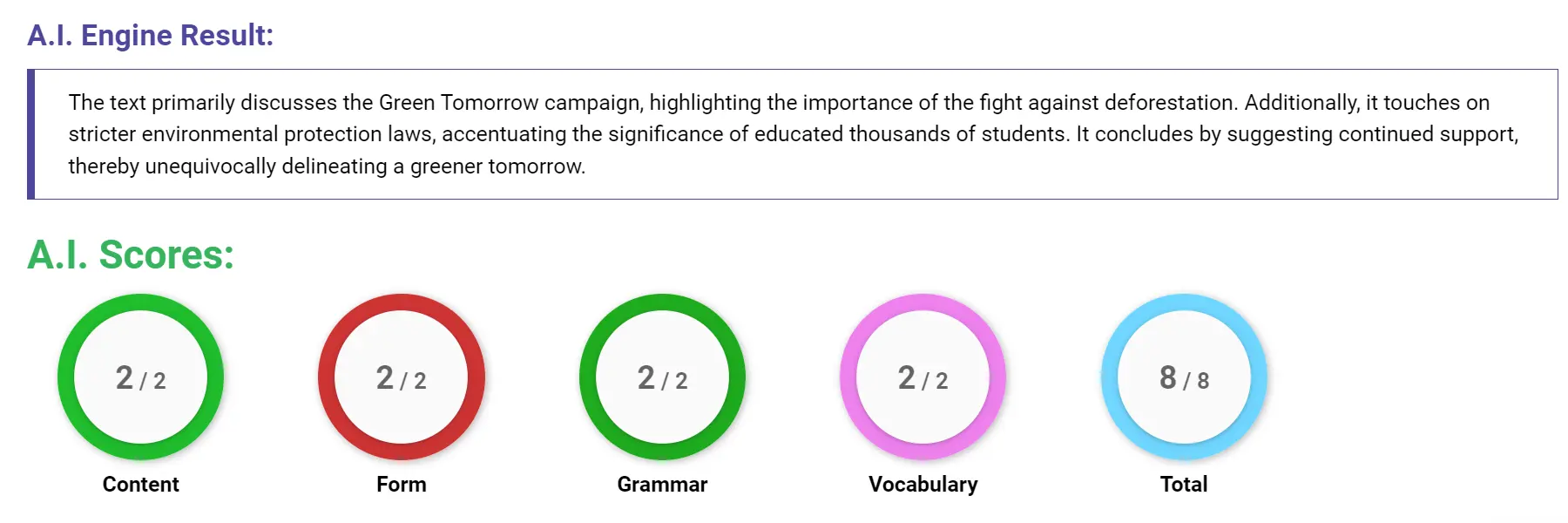 AI assessment screenshot for Untitled Sample Answer