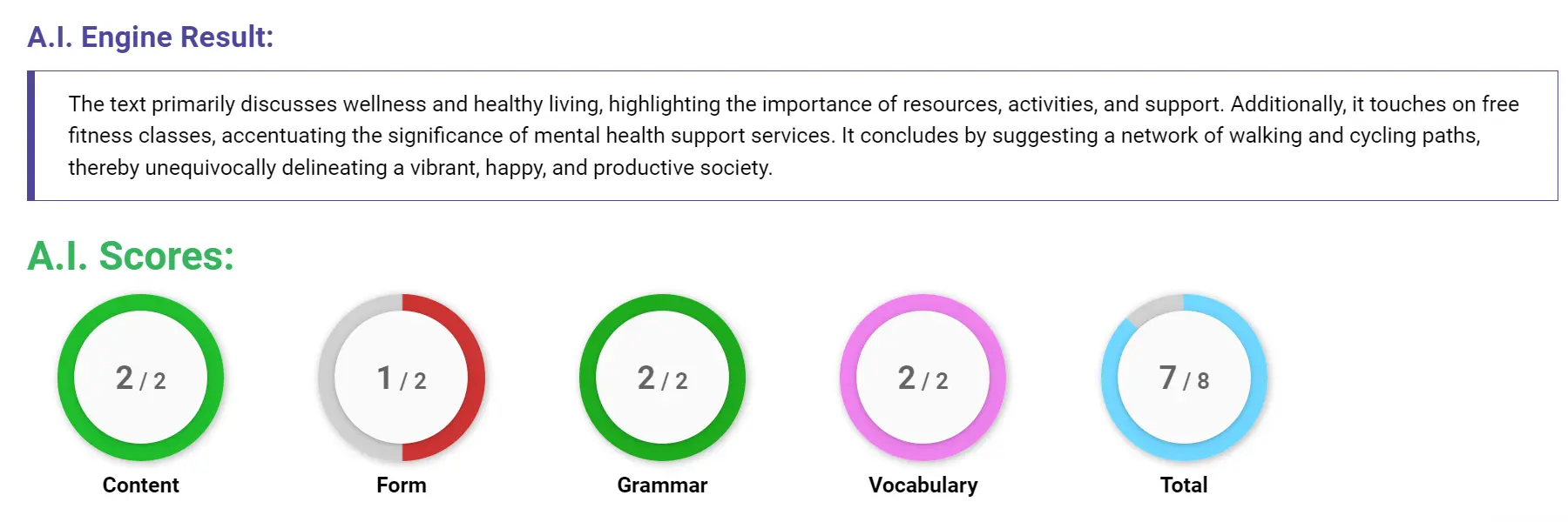 AI assessment screenshot for Untitled Sample Answer