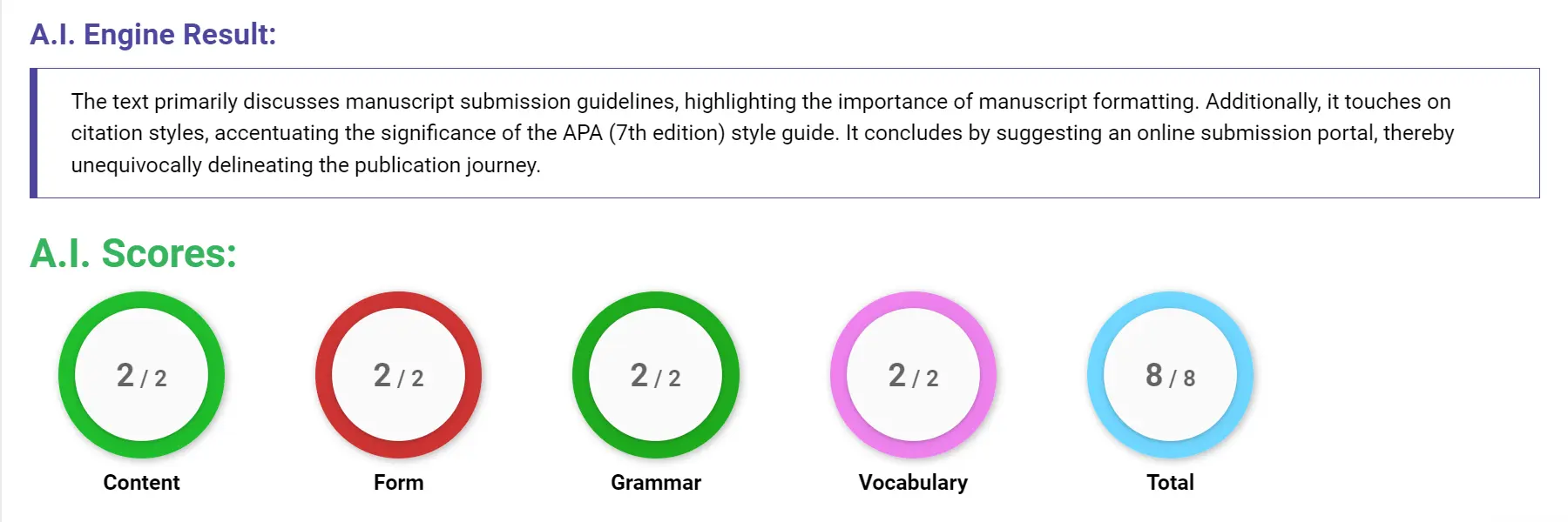 AI assessment screenshot for New Manuscript Submission Guidelines Announcement